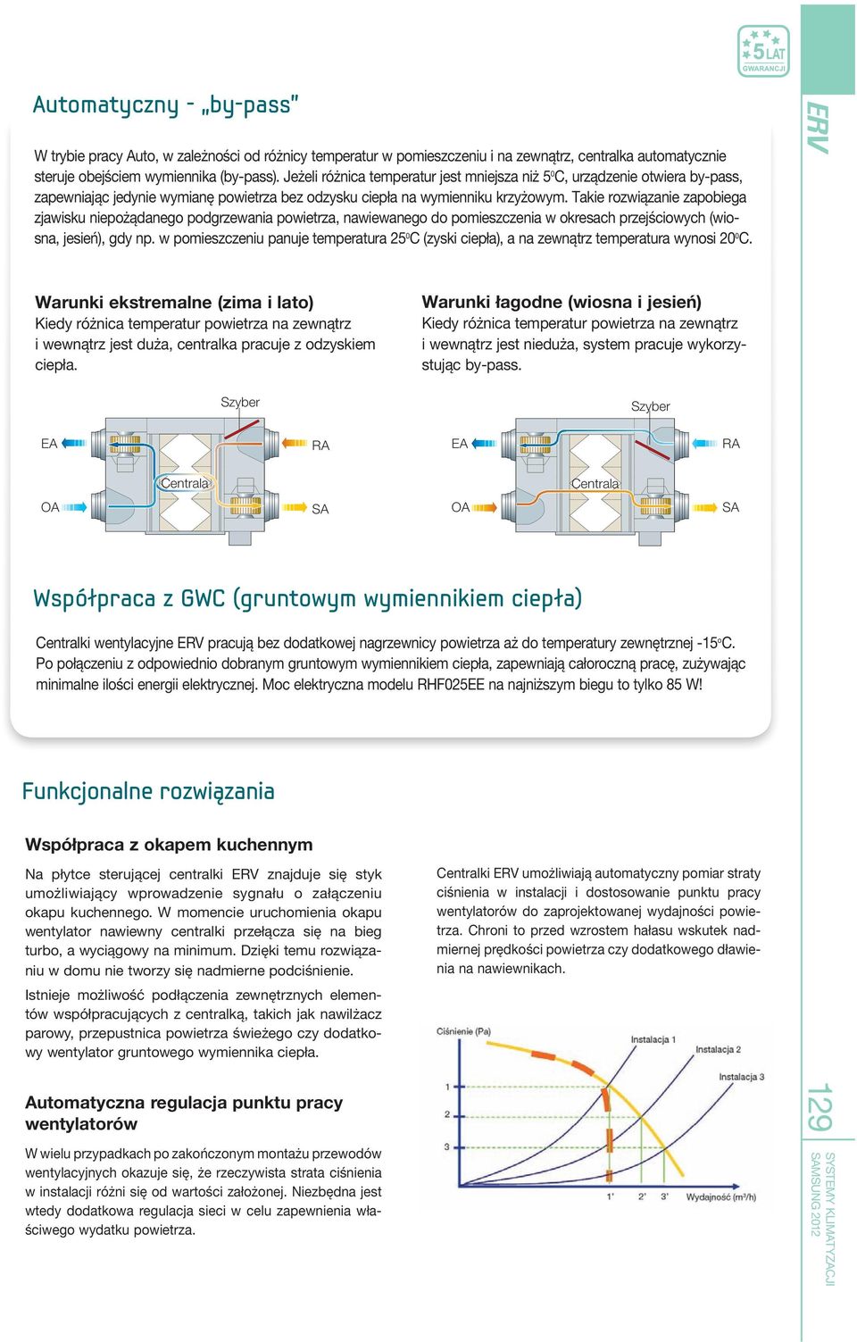 Takie rozwiązanie zapobiega zjawisku niepożądanego podgrzewania powietrza, nawiewanego do pomieszczenia w okresach przejściowych (wiosna, jesień), gdy np.