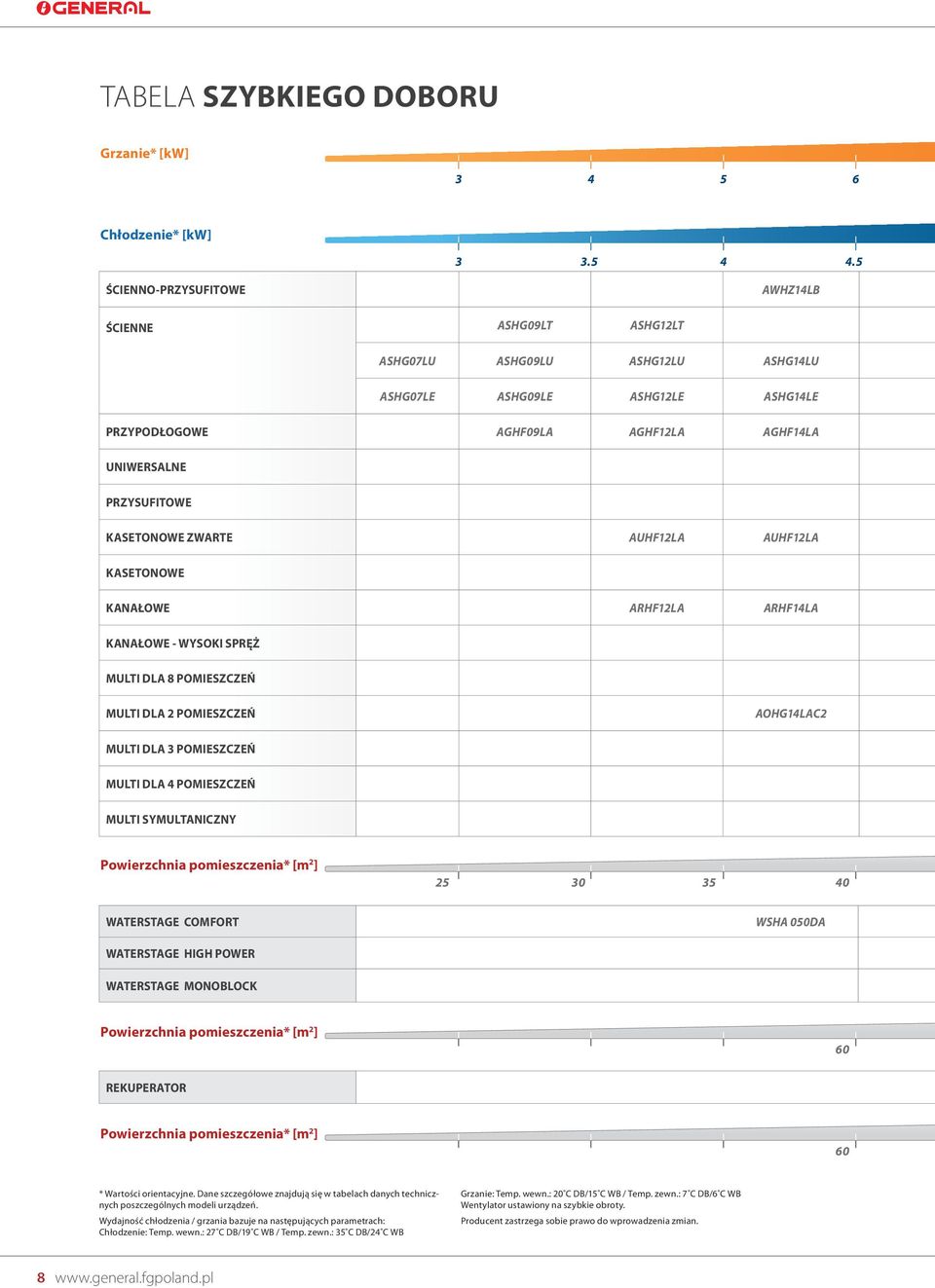 KASETONOWE ZWARTE AUHF12LA AUHF12LA KASETONOWE KANAŁOWE ARHF12LA ARHF14LA KANAŁOWE - WYSOKI SPRĘŻ MULTI DLA 8 POMIESZCZEŃ MULTI DLA 2 POMIESZCZEŃ AOHG14LAC2 MULTI DLA 3 POMIESZCZEŃ MULTI DLA 4