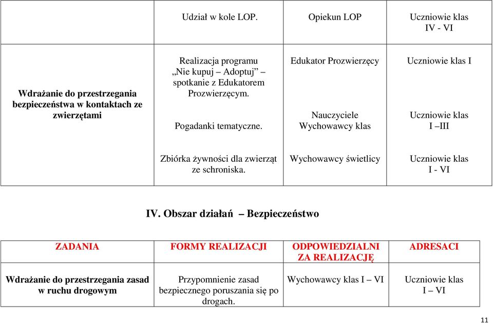 spotkanie z Edukatorem Prozwierzęcym. Pogadanki tematyczne.