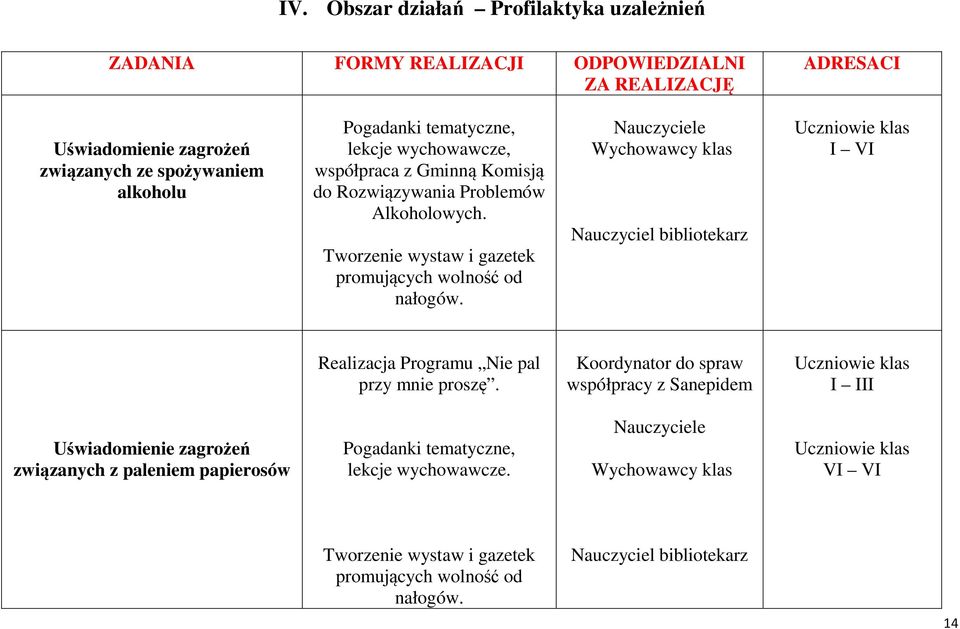 Tworzenie wystaw i gazetek promujących wolność od nałogów. Nauczyciel bibliotekarz I VI Realizacja Programu Nie pal przy mnie proszę.