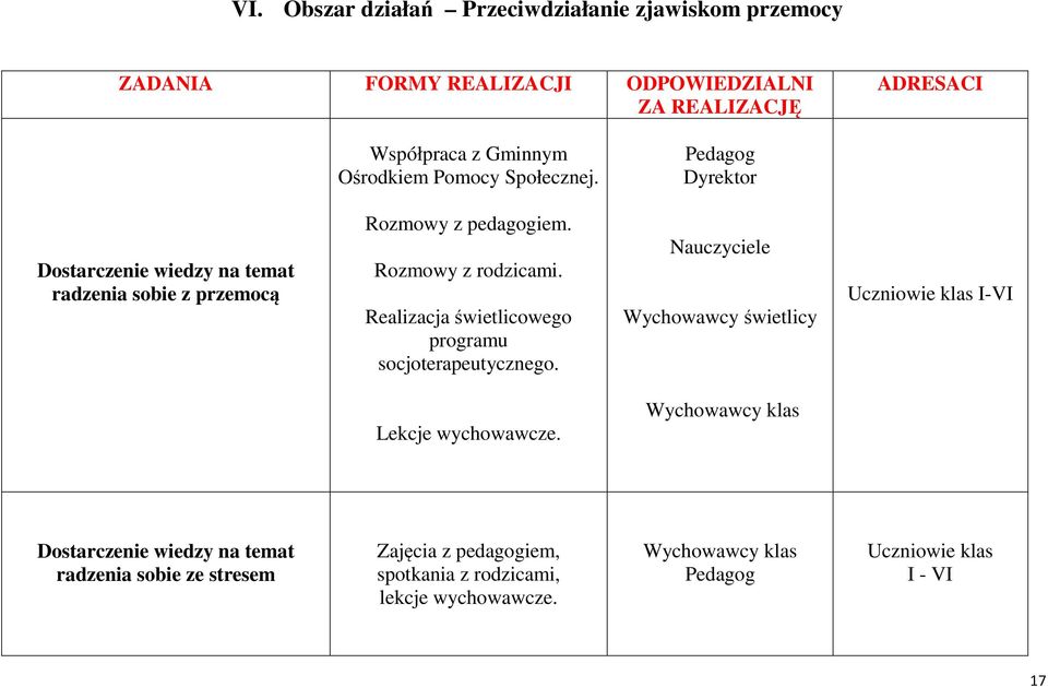 Rozmowy z rodzicami. Realizacja świetlicowego programu socjoterapeutycznego. Wychowawcy świetlicy I-VI Lekcje wychowawcze.