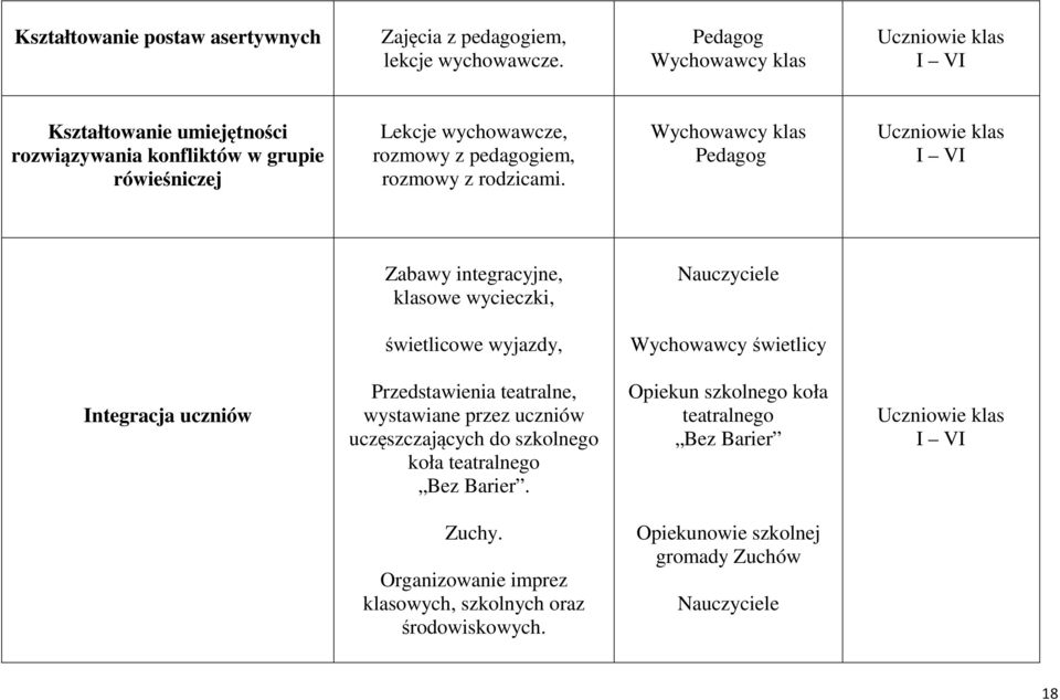 Pedagog I VI Zabawy integracyjne, klasowe wycieczki, świetlicowe wyjazdy, Wychowawcy świetlicy Integracja uczniów Przedstawienia teatralne, wystawiane