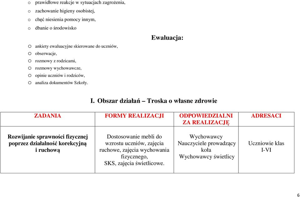 Obszar działań Troska o własne zdrowie ZADANIA FORMY REALIZACJI ODPOWIEDZIALNI ZA REALIZACJĘ ADRESACI Rozwijanie sprawności fizycznej poprzez działalność