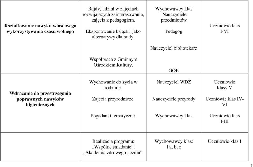 przedmiotów Pedagog I-VI Nauczyciel bibliotekarz Współpraca z Gminnym Ośrodkiem Kultury.