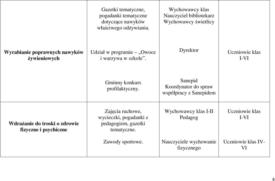 szkole. Dyrektor I-VI Gminny konkurs profilaktyczny.