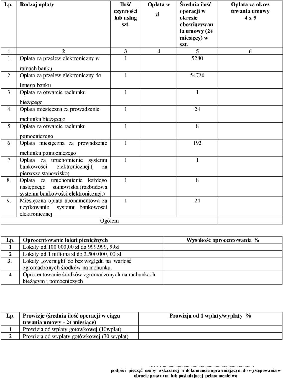 Opłata miesięczna za prowadzenie rachunku bieżącego 5 Opłata za otwarcie rachunku pomocniczego 6 Opłata miesięczna za prowadzenie rachunku pomocniczego 7 Opłata za uruchomienie systemu bankowości