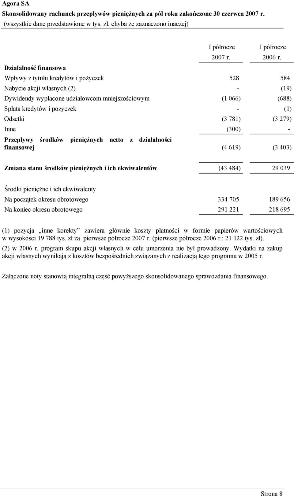 Inne (300) - Przepływy środków pieniężnych netto z działalności finansowej (4 619) (3 403) Zmiana stanu środków pieniężnych i ich ekwiwalentów (43 484) 29 039 Środki pieniężne i ich ekwiwalenty Na