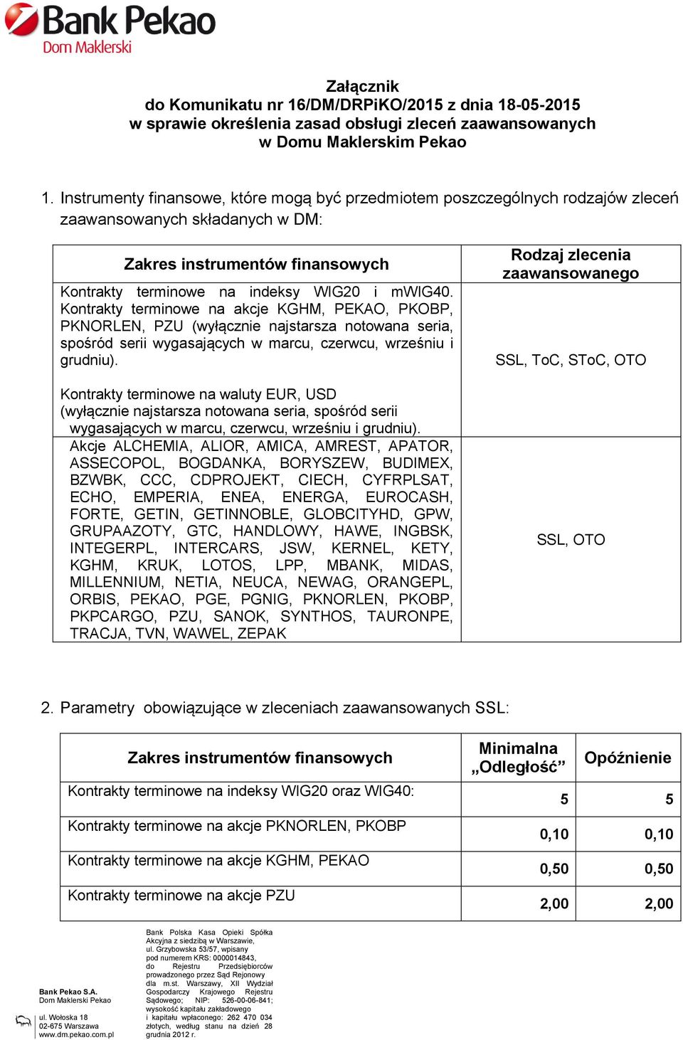 Kontrakty terminowe na akcje KGHM, PEKAO, PKOBP, PKNORLEN, PZU (wyłącznie najstarsza notowana seria, spośród serii wygasających w marcu, czerwcu, wrześniu i grudniu).