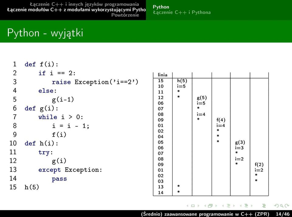 15 h(5) 10 i=5 11 * 12 * g(5) 06 i=5 07 * 08 i=4 09 * f(4) 01 i=4 02 * 04 * 05 * g(3) 06 i=3 07 *