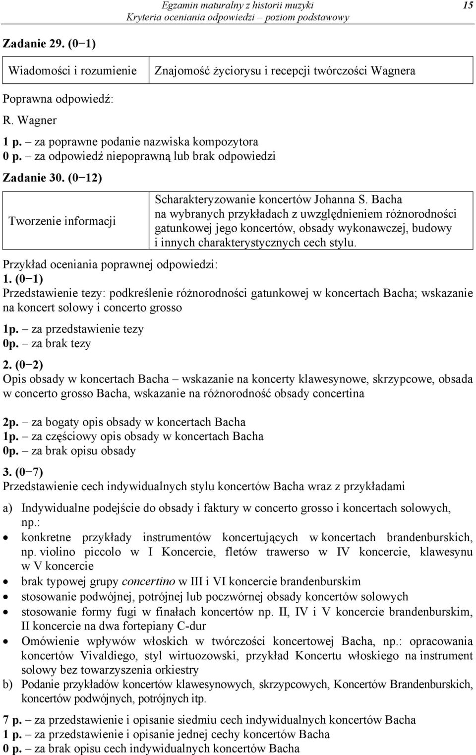 Bacha na wybranych przykładach z uwzględnieniem różnorodności gatunkowej jego koncertów, obsady wykonawczej, budowy i innych charakterystycznych cech stylu. Przykład oceniania poprawnej odpowiedzi: 1.