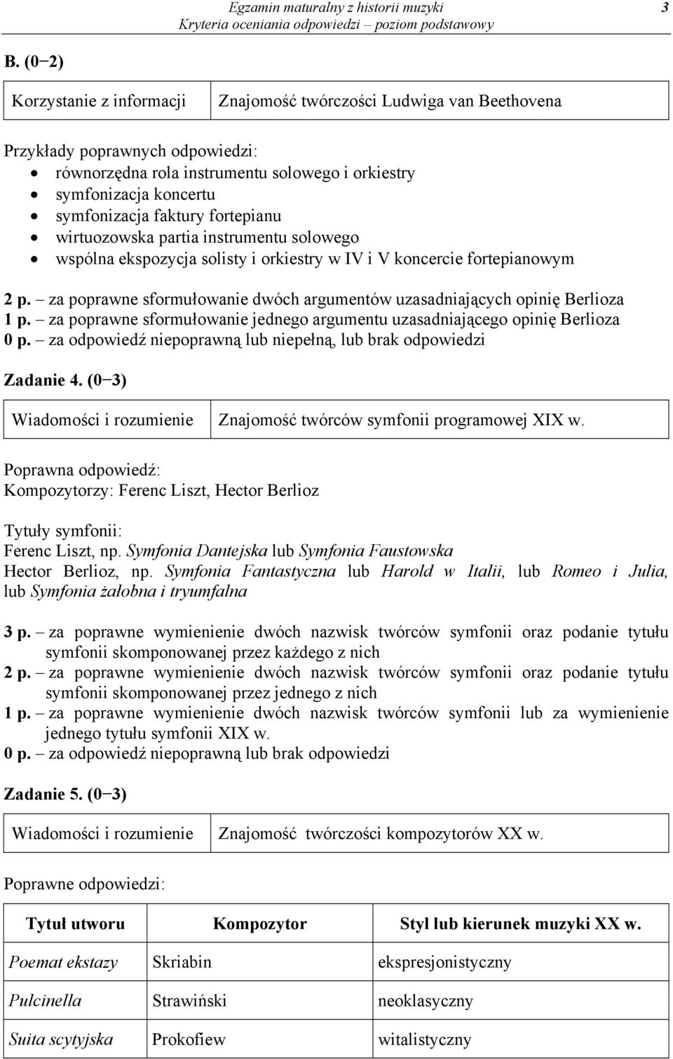 partia instrumentu solowego wspólna ekspozycja solisty i orkiestry w IV i V koncercie fortepianowym 2 p. za poprawne sformułowanie dwóch argumentów uzasadniających opinię Berlioza 1 p.