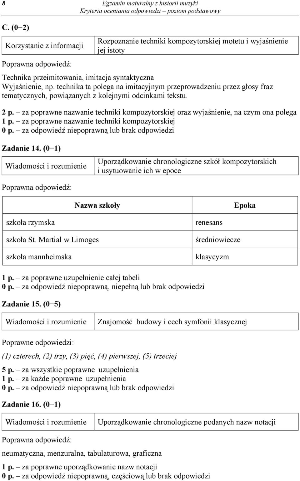 za poprawne nazwanie techniki kompozytorskiej oraz wyjaśnienie, na czym ona polega 1 p. za poprawne nazwanie techniki kompozytorskiej Zadanie 14.