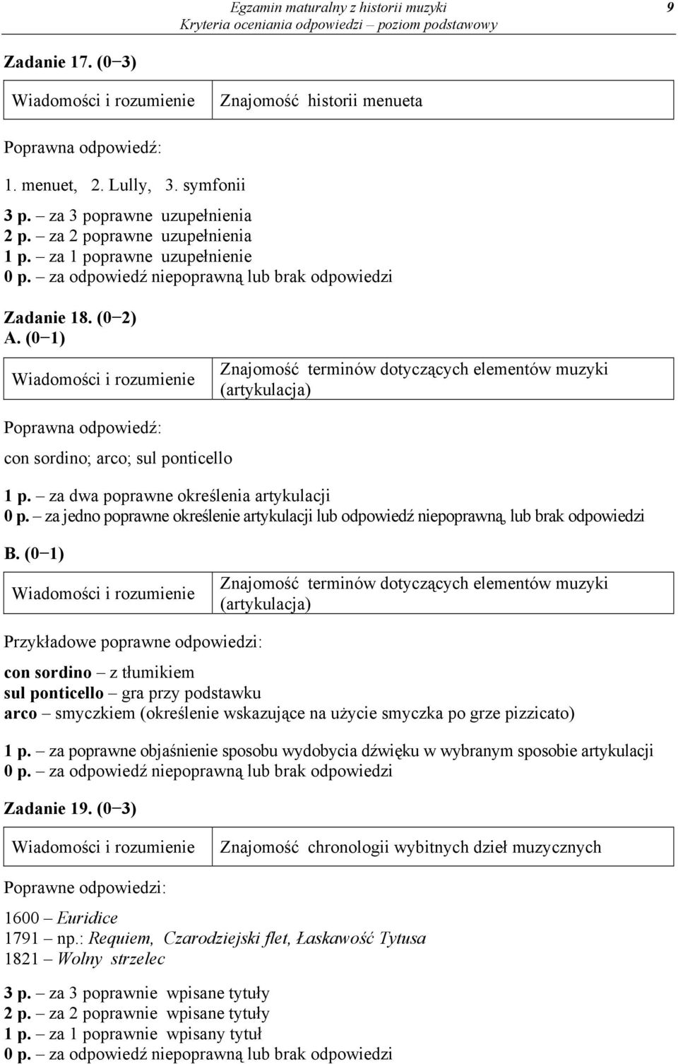 za jedno poprawne określenie artykulacji lub odpowiedź niepoprawną, lub brak odpowiedzi B.