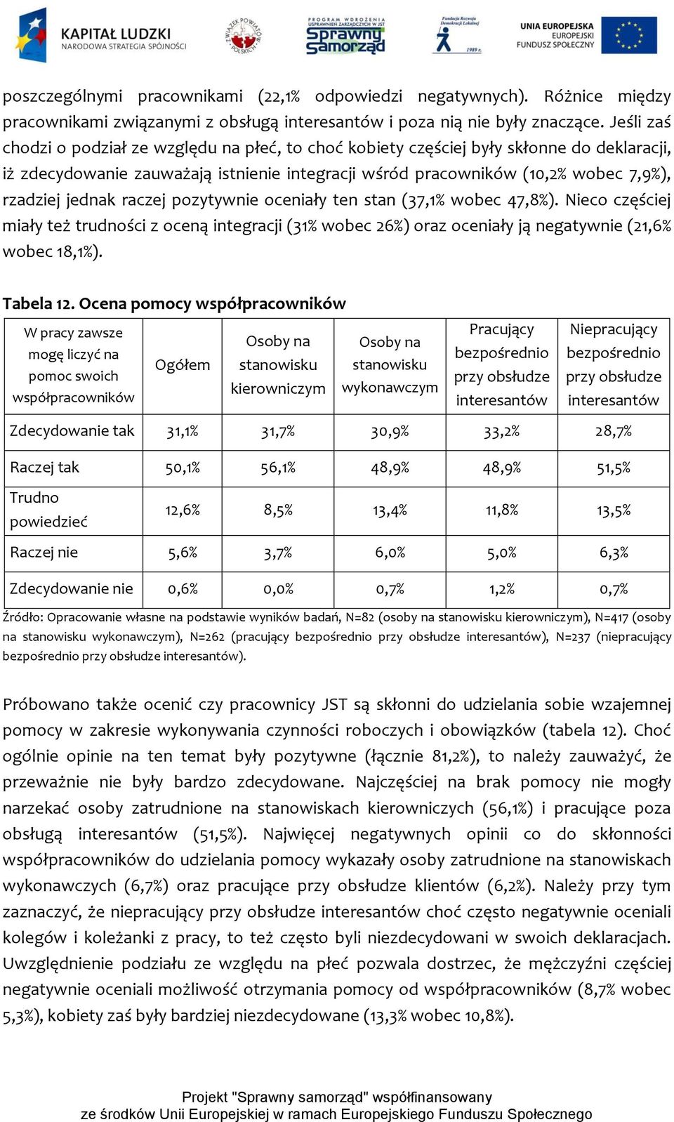 jednak raczej pozytywnie oceniały ten stan (37,1% wobec 47,8%). Nieco częściej miały też trudności z oceną integracji (31% wobec 26%) oraz oceniały ją negatywnie (21,6% wobec 18,1%). Tabela 12.