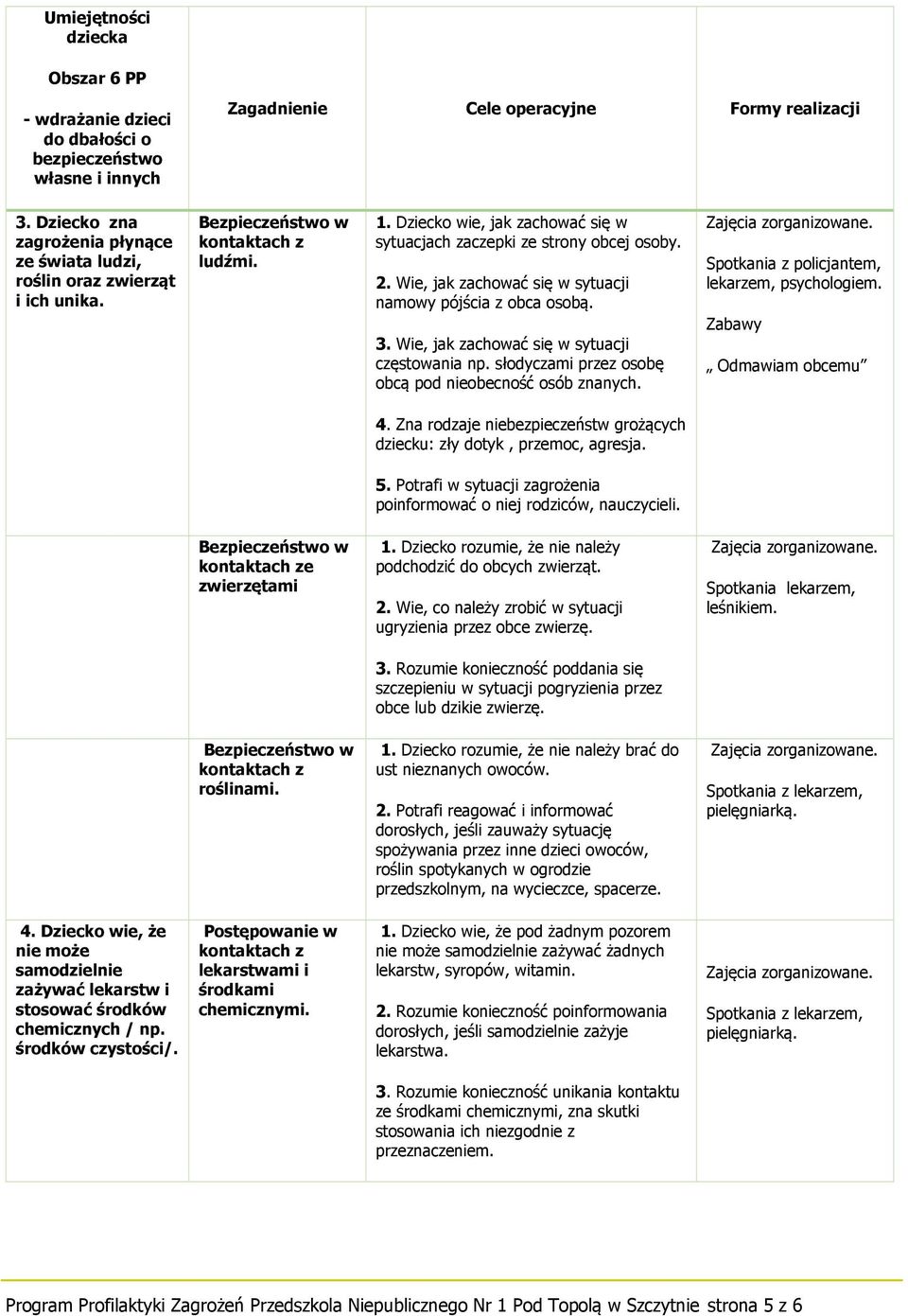 Wie, jak zachować się w sytuacji namowy pójścia z obca osobą. 3. Wie, jak zachować się w sytuacji częstowania np. słodyczami przez osobę obcą pod nieobecność osób znanych.