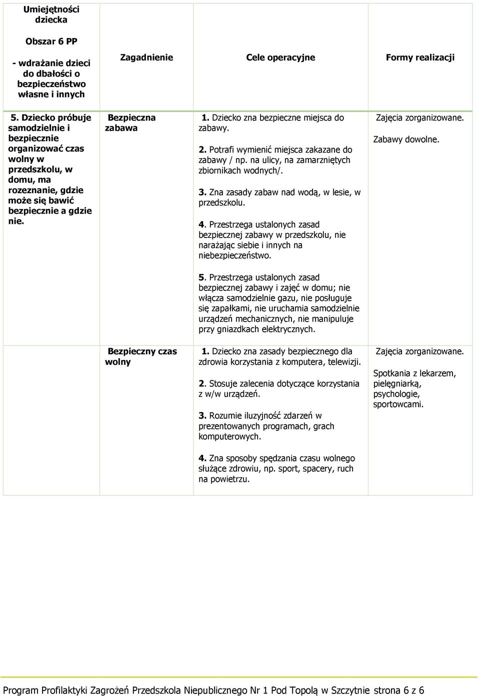 Dziecko zna bezpieczne miejsca do zabawy. 2. Potrafi wymienić miejsca zakazane do zabawy / np. na ulicy, na zamarzniętych zbiornikach wodnych/. 3. Zna zasady zabaw nad wodą, w lesie, w przedszkolu. 4.