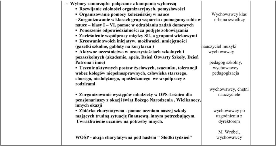 możliwości, umiejętności (gazetki szkolne, gabloty na korytarzu ) Aktywne uczestnictwo w uroczystościach szkolnych i pozaszkolnych (akademie, apele, Dzień Otwarty Szkoły, Dzień Patrona i inne)