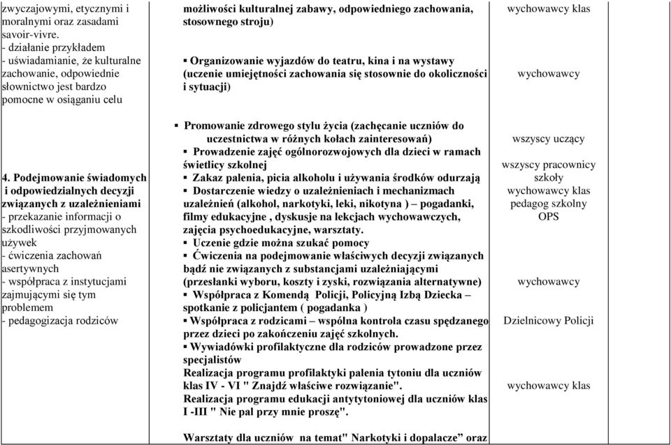 instytucjami zajmującymi się tym problemem - pedagogizacja rodziców możliwości kulturalnej zabawy, odpowiedniego zachowania, stosownego stroju) Organizowanie wyjazdów do teatru, kina i na wystawy