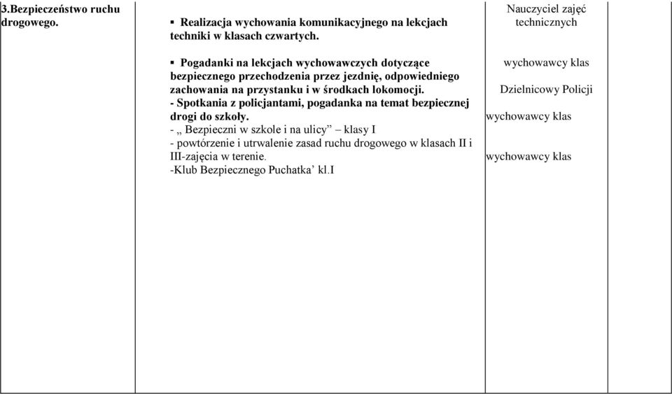 środkach lokomocji. - Spotkania z policjantami, pogadanka na temat bezpiecznej drogi do szkoły.