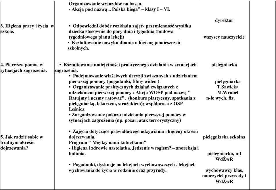 dyrektor wszyscy nauczyciele 4. Pierwsza pomoc w sytuacjach zagrożenia. 5. Jak radzić sobie w trudnym okresie dojrzewania? Kształtowanie umiejętności praktycznego działania w sytuacjach zagrożenia.