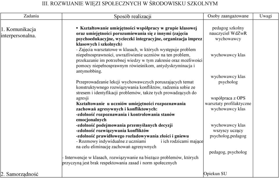 szkolnych) - Zajęcia warsztatowe w klasach, w których występuje problem niepełnosprawności, uwrażliwienie uczniów na ten problem, przekazanie im potrzebnej wiedzy w tym zakresie oraz możliwości