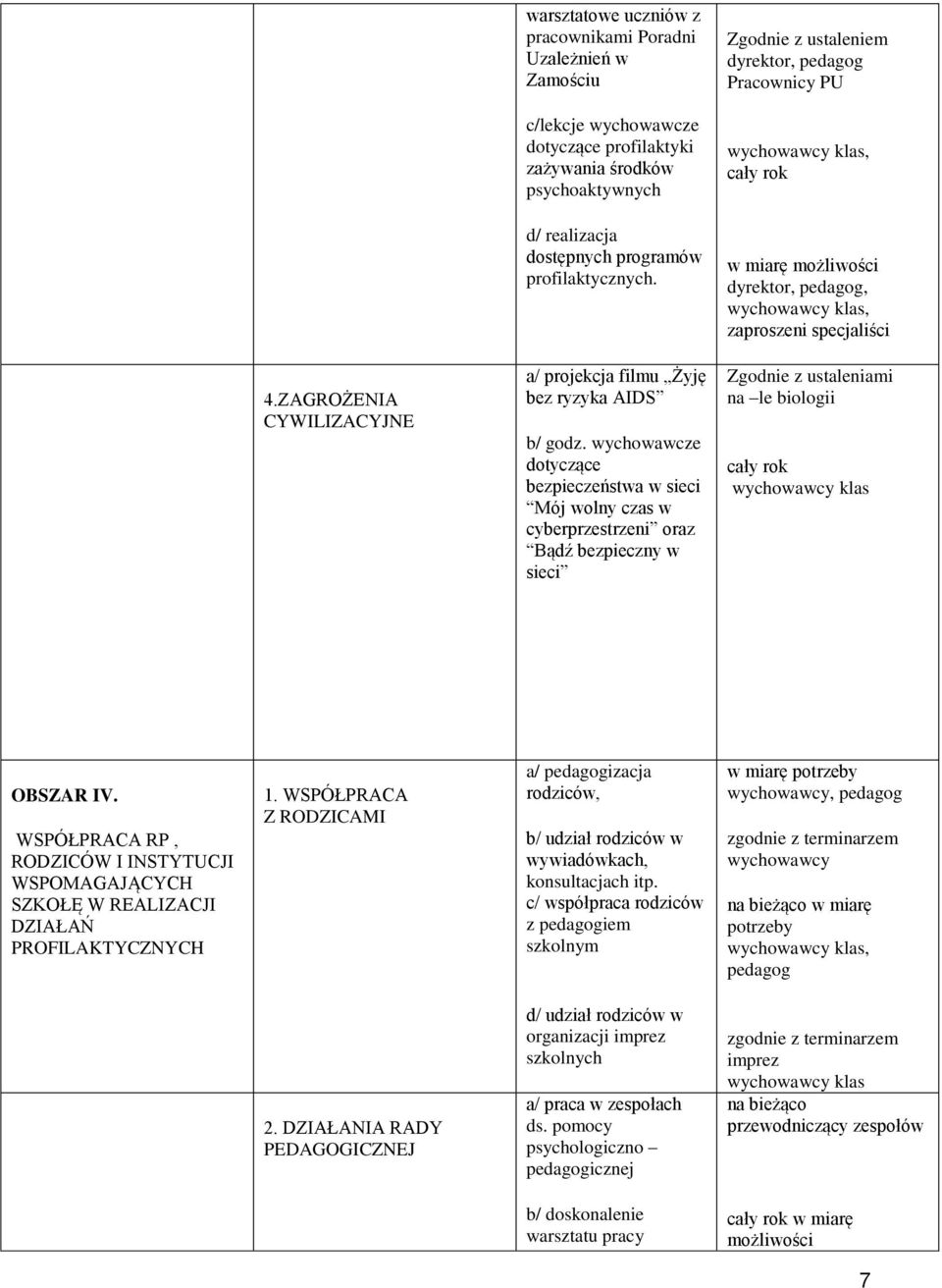 wychowawcze dotyczące bezpieczeństwa w sieci Mój wolny czas w cyberprzestrzeni oraz Bądź bezpieczny w sieci Zgodnie z ustaleniami na le biologii klas OBSZAR IV.