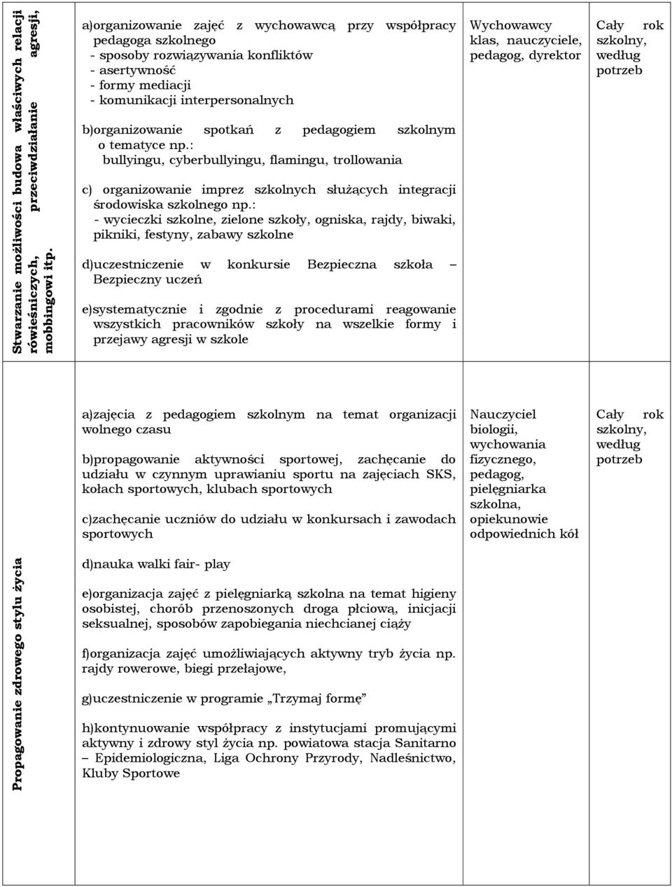 pedagog, dyrektor b)organizowanie spotkań z pedagogiem szkolnym o tematyce np.