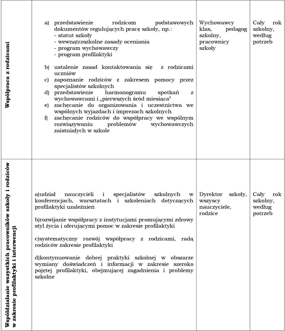 c) zapoznanie rodziców z zakresem pomocy przez specjalistów szkolnych d) przedstawienie harmonogramu spotkań z wychowawcami i pierwszych śród miesiąca e) zachęcanie do organizowania i uczestnictwa we