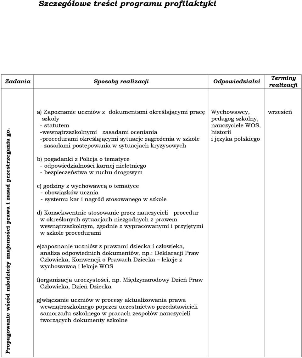 zasadami oceniania -procedurami określającymi sytuacje zagrożenia w szkole - zasadami postępowania w sytuacjach kryzysowych Wychowawcy, pedagog nauczyciele WOS, historii i języka polskiego wrzesień