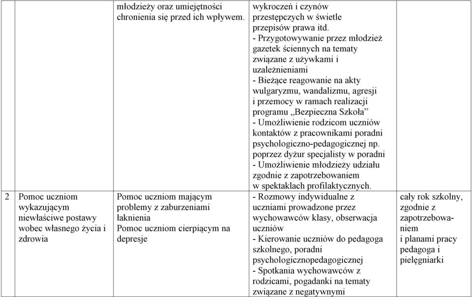 - Przygotowywanie przez młodzież gazetek ściennych na tematy związane z używkami i uzależnieniami - Bieżące reagowanie na akty wulgaryzmu, wandalizmu, agresji i przemocy w ramach realizacji programu