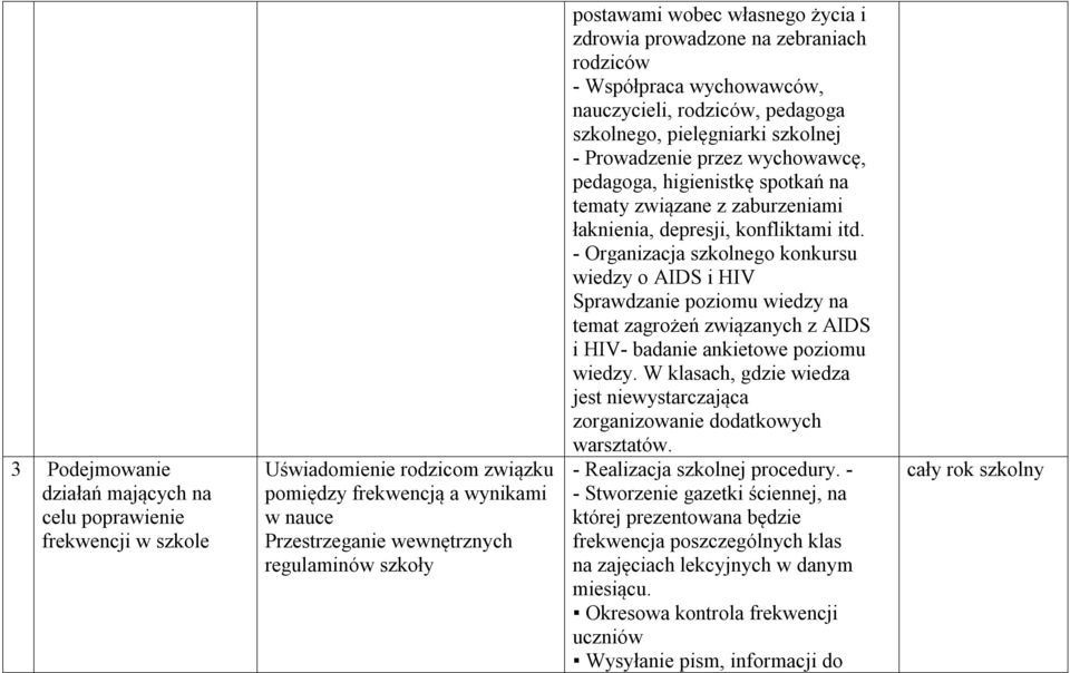 higienistkę spotkań na tematy związane z zaburzeniami łaknienia, depresji, konfliktami itd.