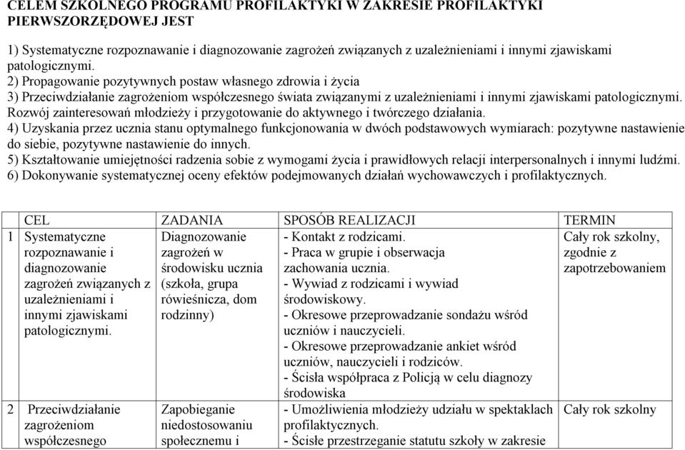 Rozwój zainteresowań młodzieży i przygotowanie do aktywnego i twórczego działania.