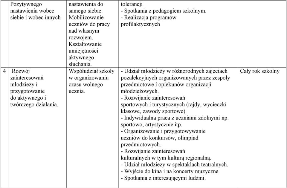 tolerancji - Spotkania z pedagogiem szkolnym.