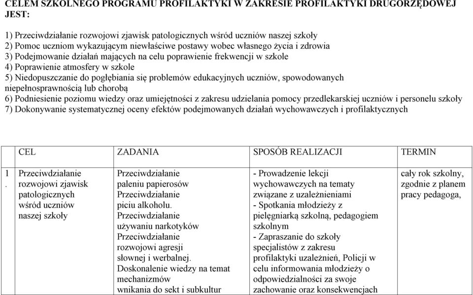 problemów edukacyjnych uczniów, spowodowanych niepełnosprawnością lub chorobą 6) Podniesienie poziomu wiedzy oraz umiejętności z zakresu udzielania pomocy przedlekarskiej uczniów i personelu szkoły