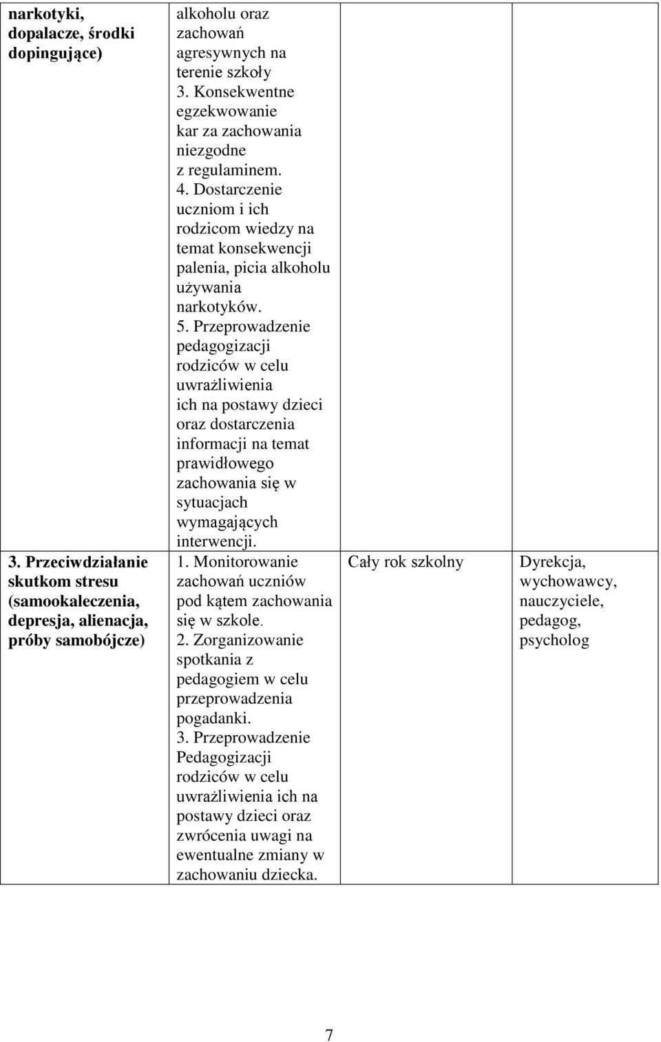 Przeprowadzenie pedagogizacji rodziców w celu uwrażliwienia ich na postawy dzieci oraz dostarczenia informacji na temat prawidłowego zachowania się w sytuacjach wymagających interwencji. 1.