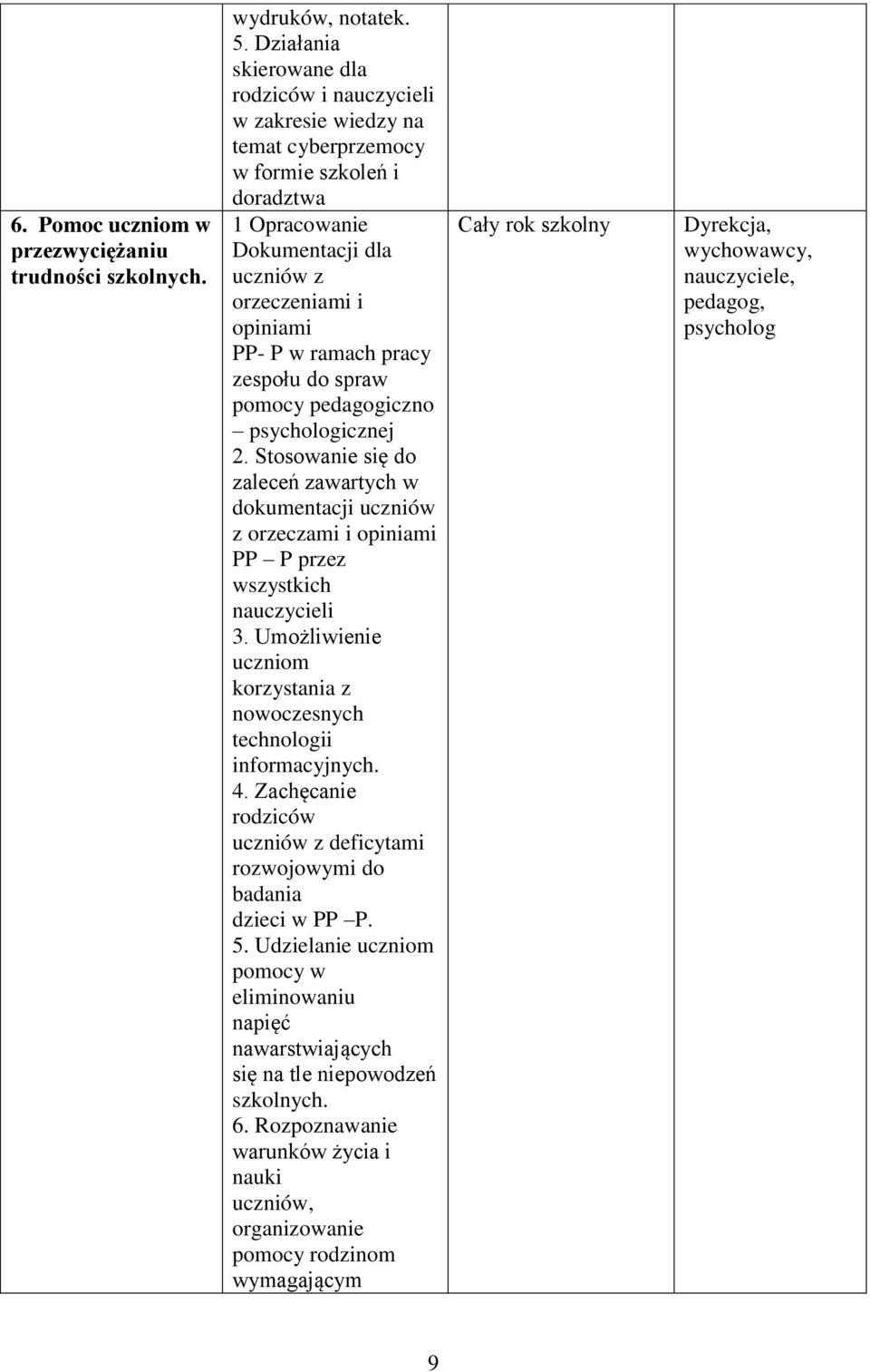 pracy zespołu do spraw pomocy pedagogiczno psychologicznej 2. Stosowanie się do zaleceń zawartych w dokumentacji uczniów z orzeczami i opiniami PP P przez wszystkich nauczycieli 3.