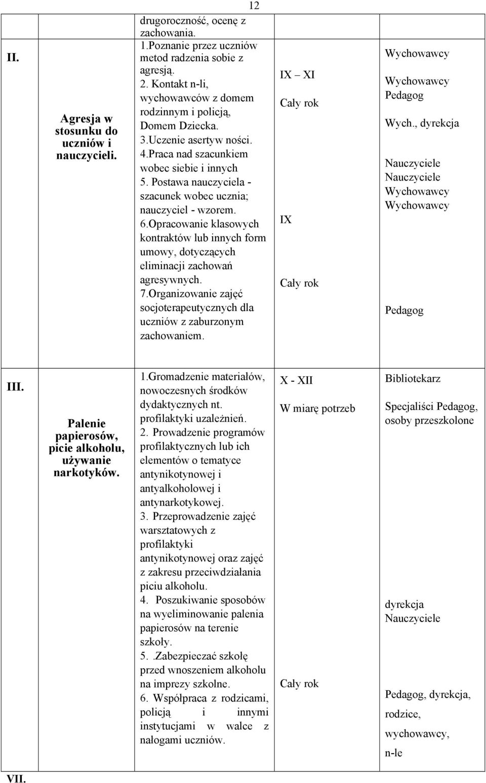 Postawa nauczyciela - szacunek wobec ucznia; nauczyciel - wzorem. 6.Opracowanie klasowych kontraktów lub innych form umowy, dotyczących eliminacji zachowań agresywnych. 7.