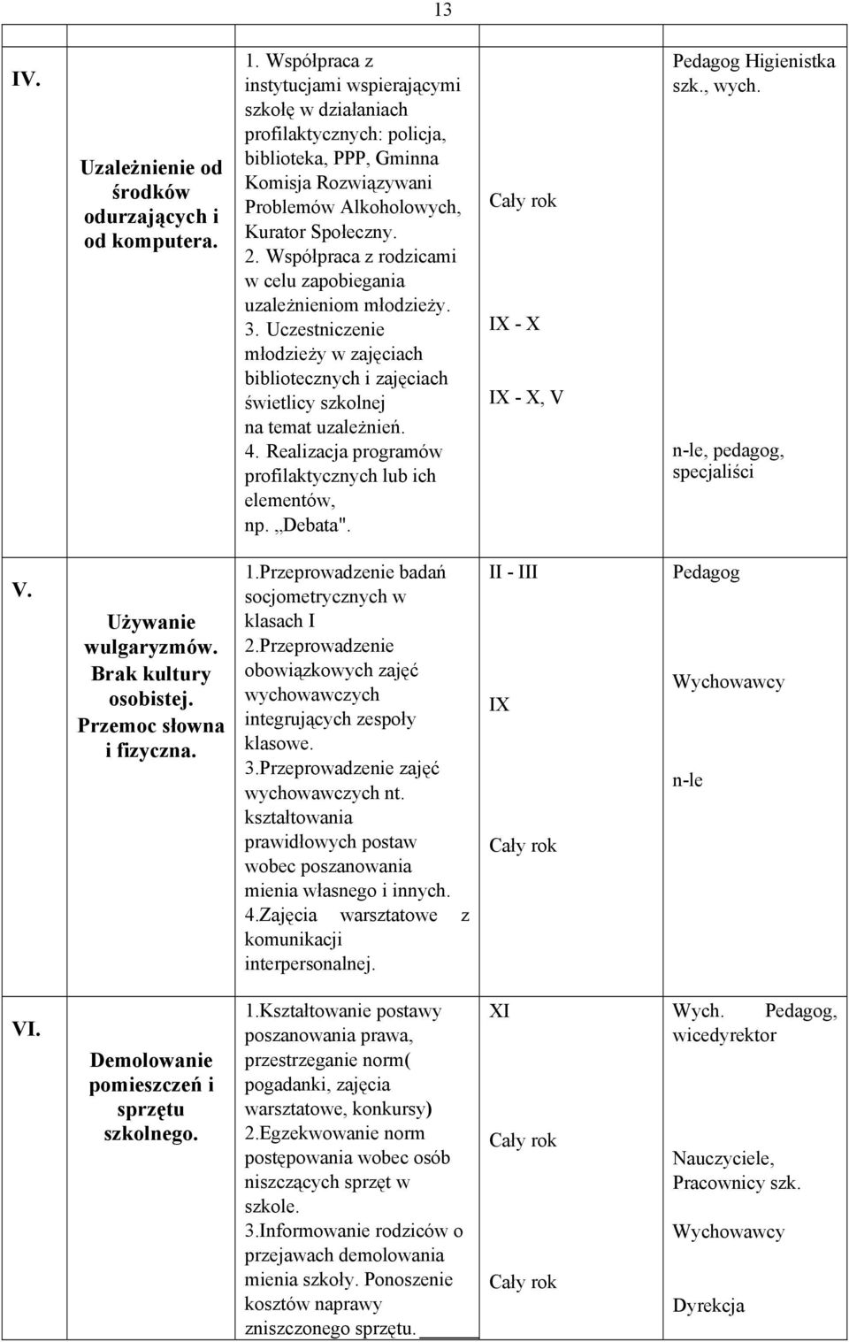 Współpraca z rodzicami w celu zapobiegania uzależnieniom młodzieży. 3. Uczestniczenie młodzieży w zajęciach bibliotecznych i zajęciach świetlicy szkolnej na temat uzależnień. 4.