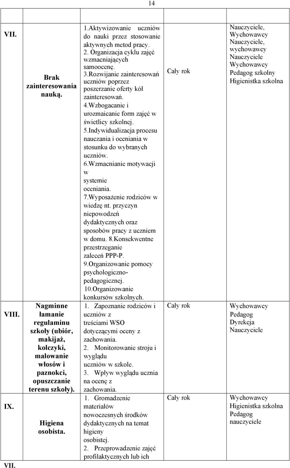 Rozwijanie zainteresowań uczniów poprzez poszerzanie oferty kół zainteresowań. 4.Wzbogacanie i urozmaicanie form zajęć w świetlicy szkolnej. 5.