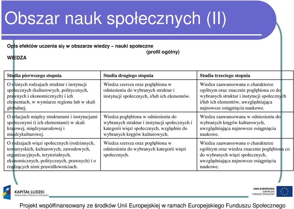 O relacjach między strukturami i instytucjami społecznymi (i ich elementami) w skali krajowej, międzynarodowej i międzykulturowej.