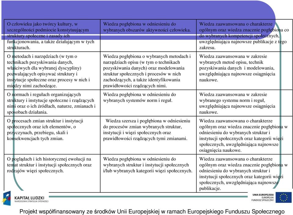 zachodzące. O normach i regułach organizujących struktury i instytucje społeczne i rządzących nimi oraz o ich źródłach, naturze, zmianach i sposobach działania.