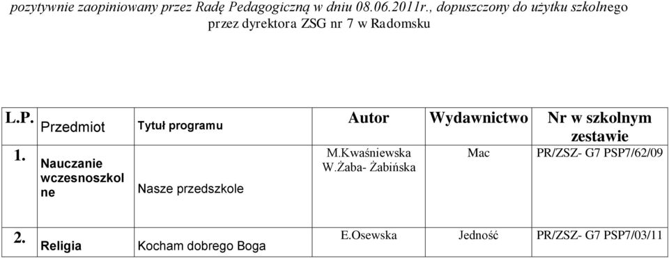 Nauczanie wczesnoszkol ne Tytuł programu Nasze przedszkole Autor Nr w szkolnym zestawie M.