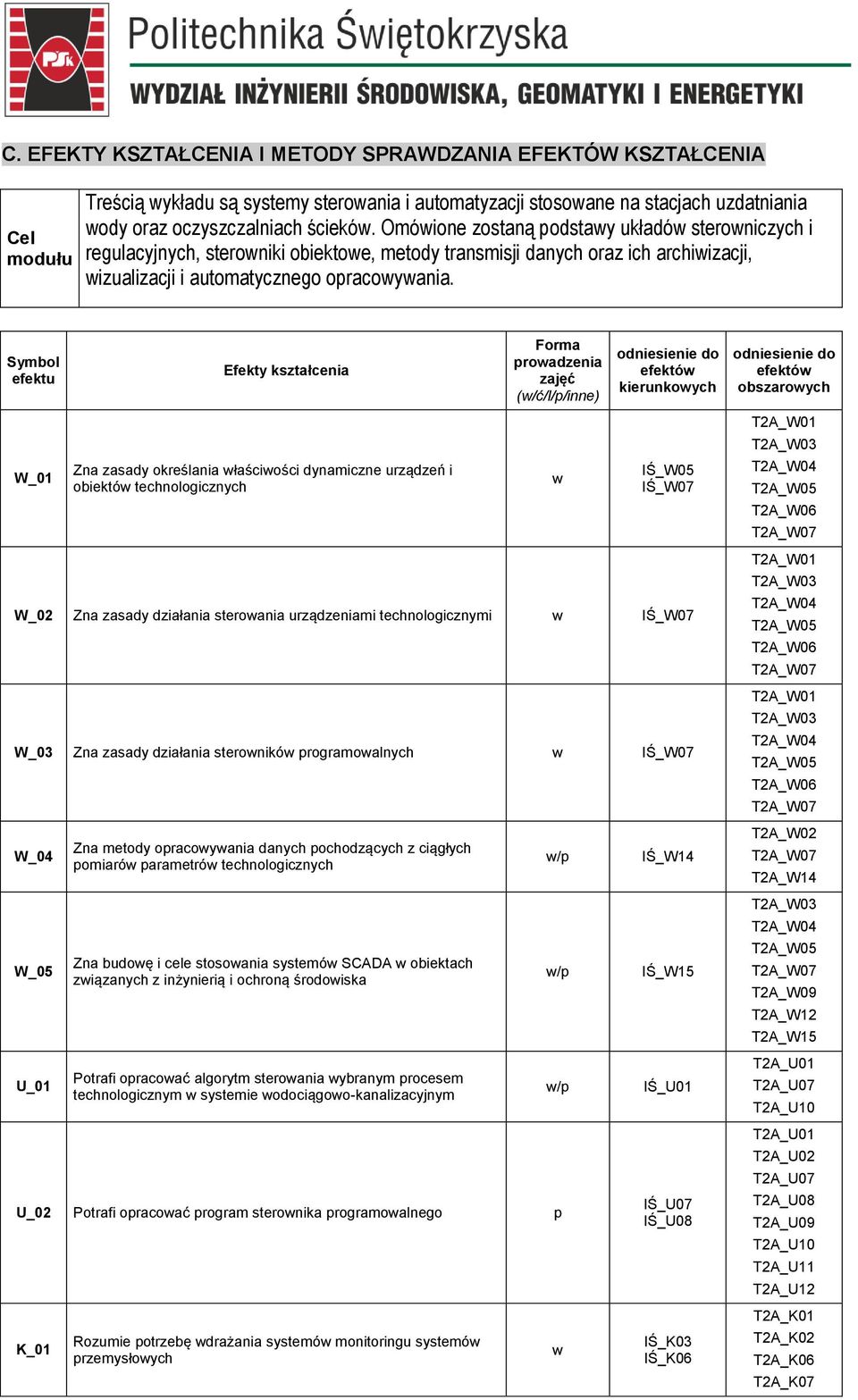 Symbol efektu Efekty kształcenia Forma proadzenia zajęć (/ć/l/p/inne) odniesienie do efektó kierunkoych odniesienie do efektó obszaroych W_01 Zna zasady określania łaściości dynamiczne urządzeń i