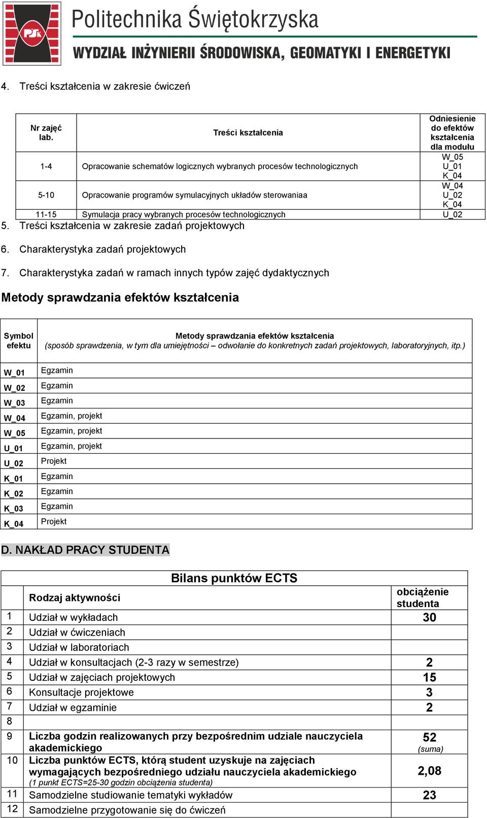 technologicznych U_02 5. Treści kształcenia zakresie zadań projektoych 6. Charakterystyka zadań projektoych 7.