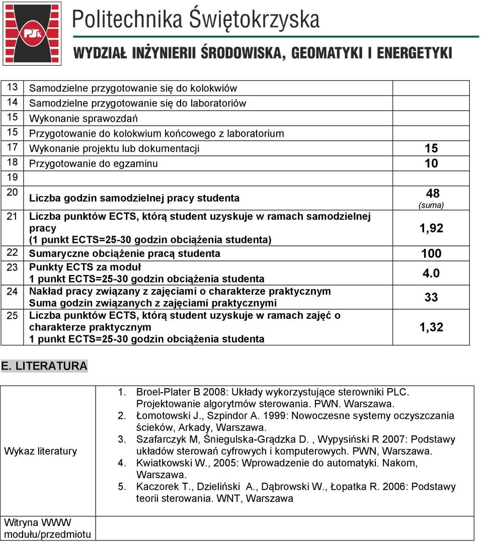 ECTS=25-30 godzin obciążenia studenta) 22 Sumaryczne obciążenie pracą studenta 100 23 Punkty ECTS za moduł 1 punkt ECTS=25-30 godzin obciążenia studenta 4.