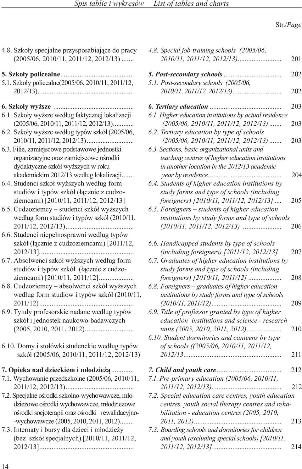 Szko³y wy sze... 6. Tertiary education... 203 6.1. Szko³y wy sze wed³ug faktycznej lokalizacji (2005/06, 2010/11, 2011/12, 2012/13)... 6.1. Higher education institutions by actual residence (2005/06, 2010/11, 2011/12, 2012/13).