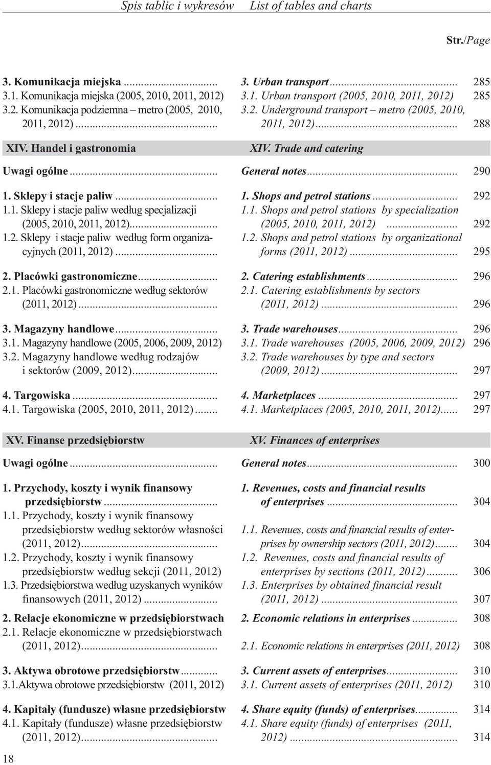 .. General notes... 290 1. Sklepy i stacje paliw... 1. Shops and petrol stations... 292 1.1. Sklepy i stacje paliw wed³ug specjalizacji 1.1. Shops and petrol stations by specialization (2005, 2010, 2011, 2012).