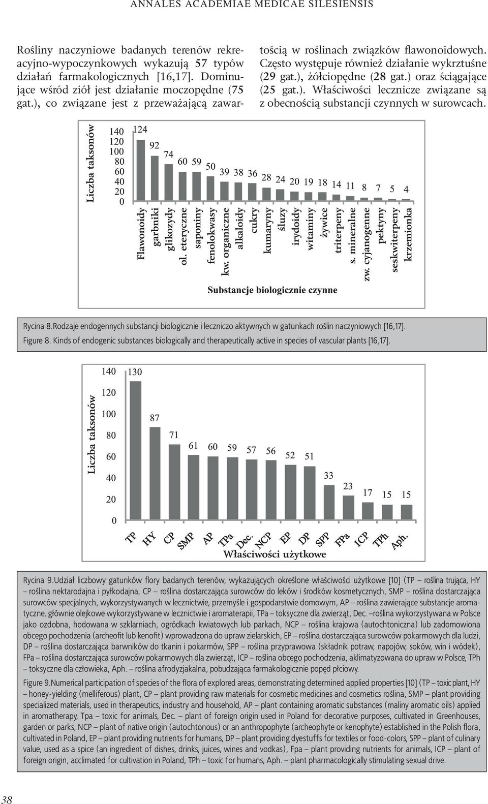 Rycina 8.Rodzaje endogennych substancji biologicznie i leczniczo aktywnych w gatunkach roślin naczyniowych [16,17]. Figure 8.