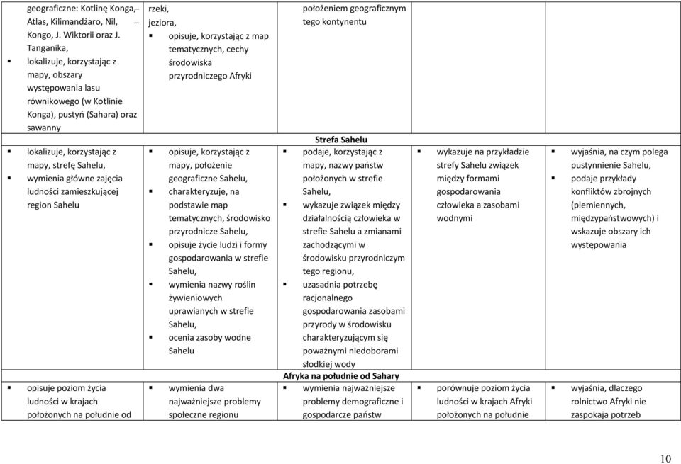 poziom życia ludności w krajach położonych na południe od rzeki, jeziora, opisuje, korzystając z map tematycznych, cechy środowiska przyrodniczego Afryki opisuje, korzystając z geograficzne Sahelu,