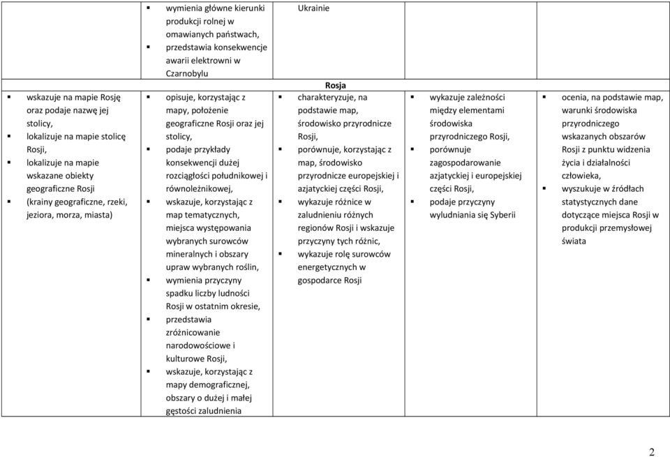 dużej rozciągłości południkowej i równoleżnikowej, wskazuje, korzystając z miejsca występowania wybranych surowców mineralnych i obszary upraw wybranych roślin, wymienia przyczyny spadku liczby